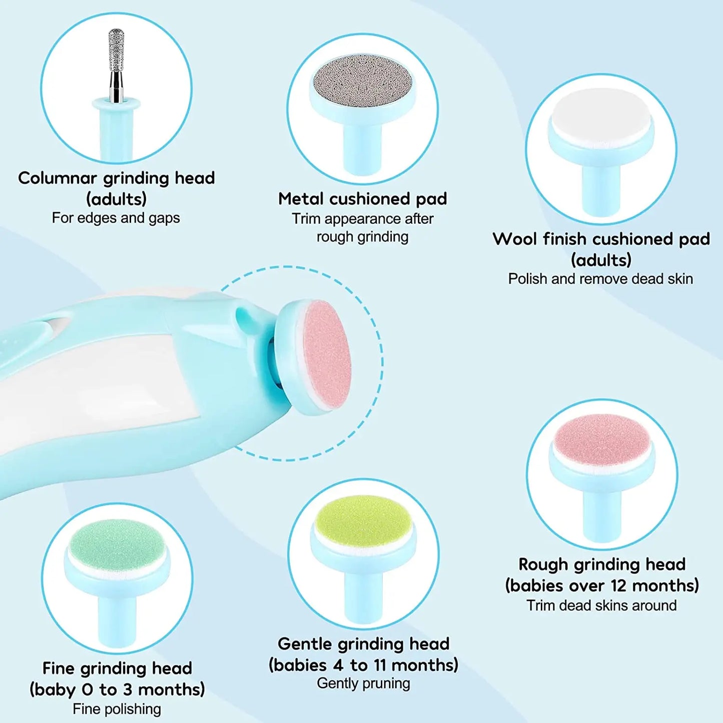 MAMIJOY  Electric baby Nail clipper LED Light Baby Nail Trimmer Baby Care Set 4-speed speed Adjustment With Low Noise